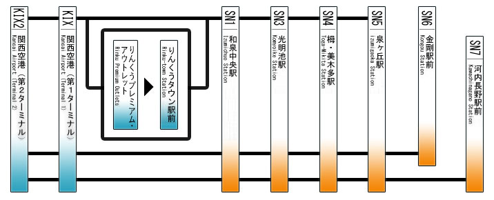 路線図