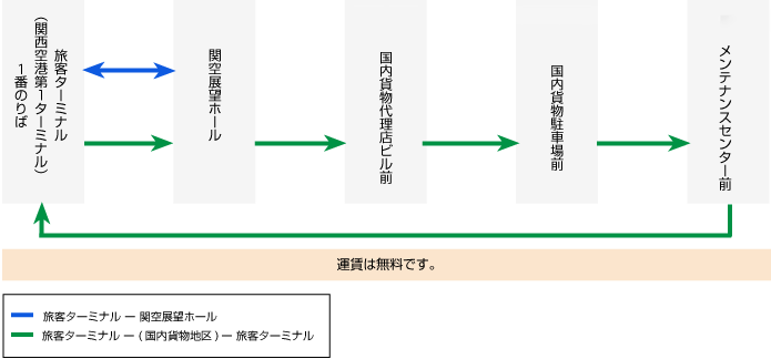 ターミナル 二 バス 第 空港 関西