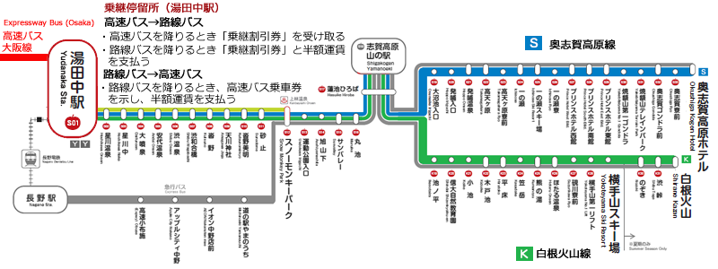 高速バス長野線と路線バス（志賀高原方面）との乗継運賃