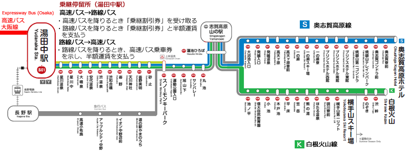 高速バス長野線と路線バス(志賀高原方面)との乗継運賃