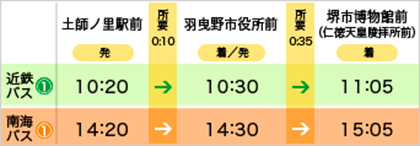 平日 古市エリア発