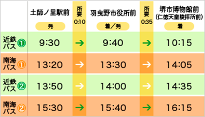 土休日 古市エリア発