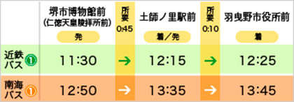 平日 百舌鳥エリア発