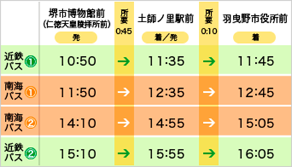 土休日 百舌鳥エリア発
