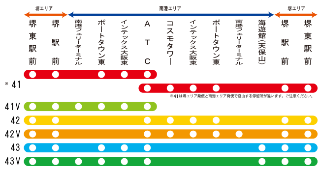 堺・南港線 停留所（路線図）・時刻表