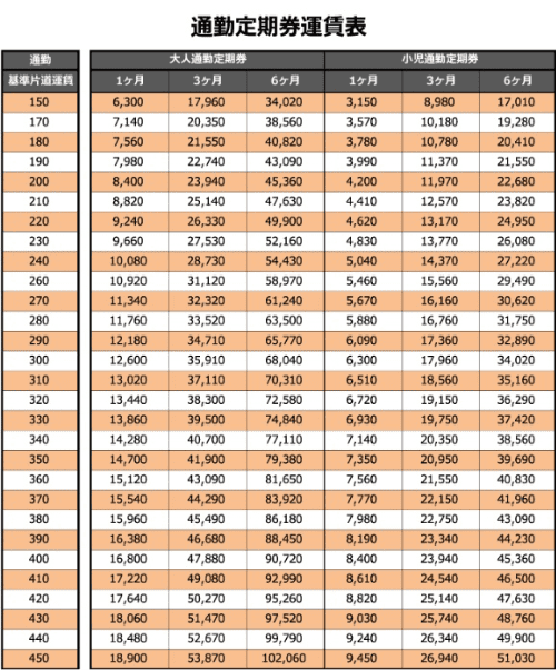 通勤 定期