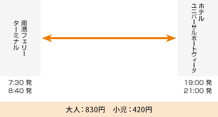 南港USJ 停留所・運賃