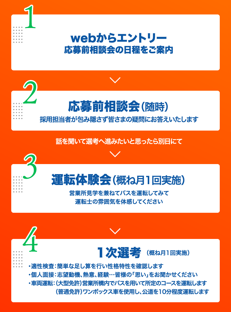 1 webからエントリー応募前相談会の日程をご案内