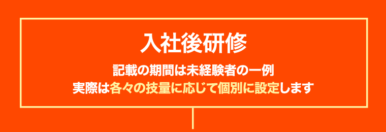 入社後研修